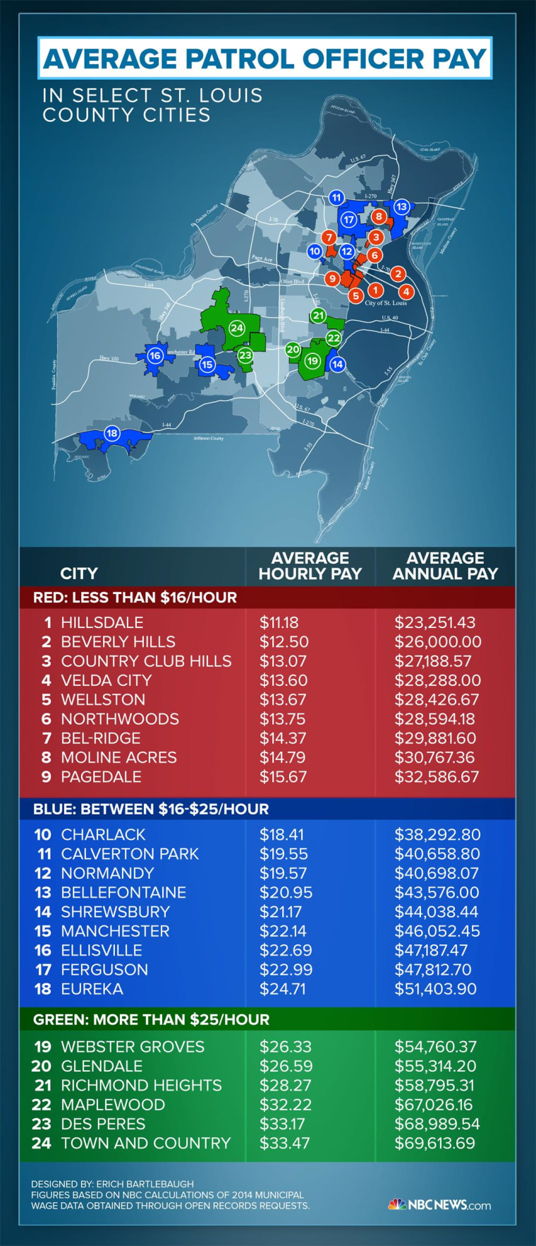 St. Louis County police pay infographic