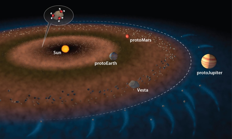 Image: Illustration of the early solar system
