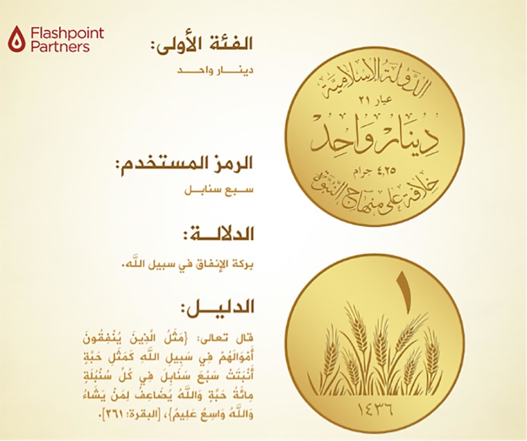 ISIS has announced plans to mint its own currency. The coins will be engraved on one side with “The Islamic State” on top, and “Caliphate upon the methodology of the prophet” at the bottom.