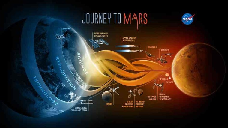 Image: Journey to Mars