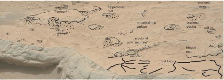 Image: An overlay of sketch on a Mars photograph