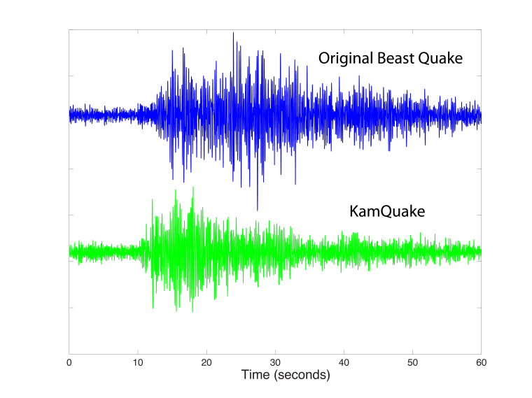 Image: Beast Quake vs. KamQuake