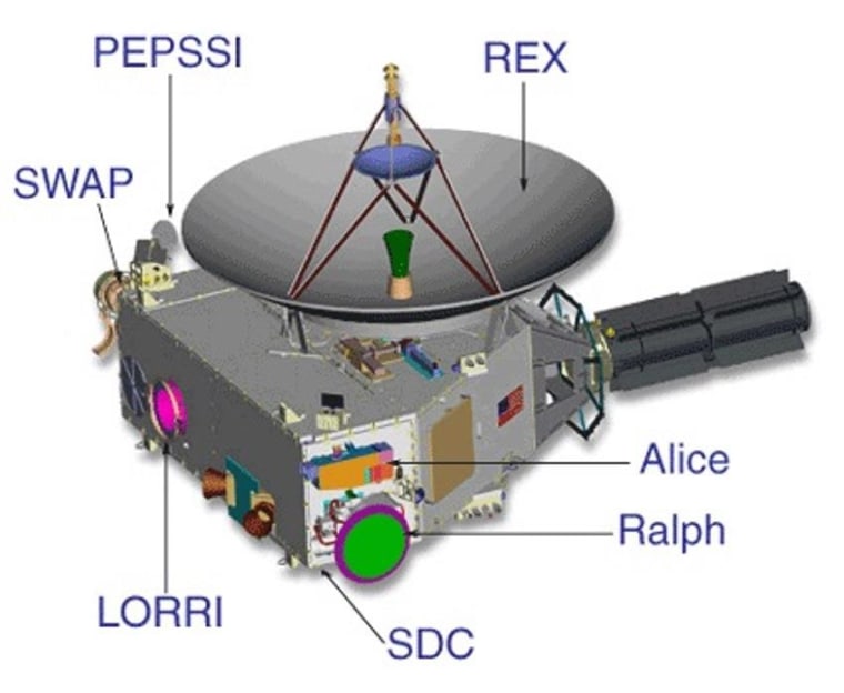 Image: New Horizons instruments