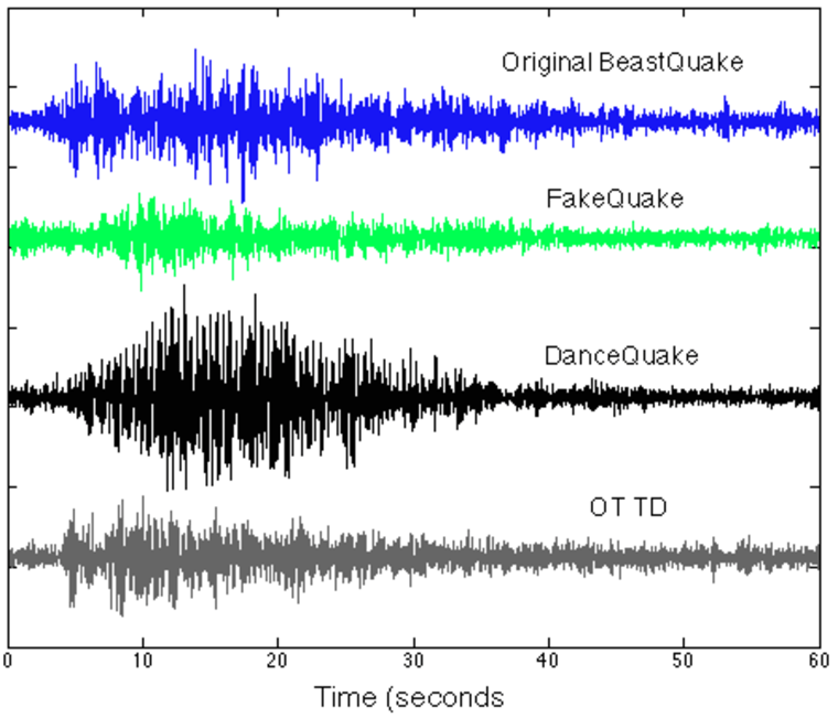 Image: Graph showing sSeismic activity during Seahawks game