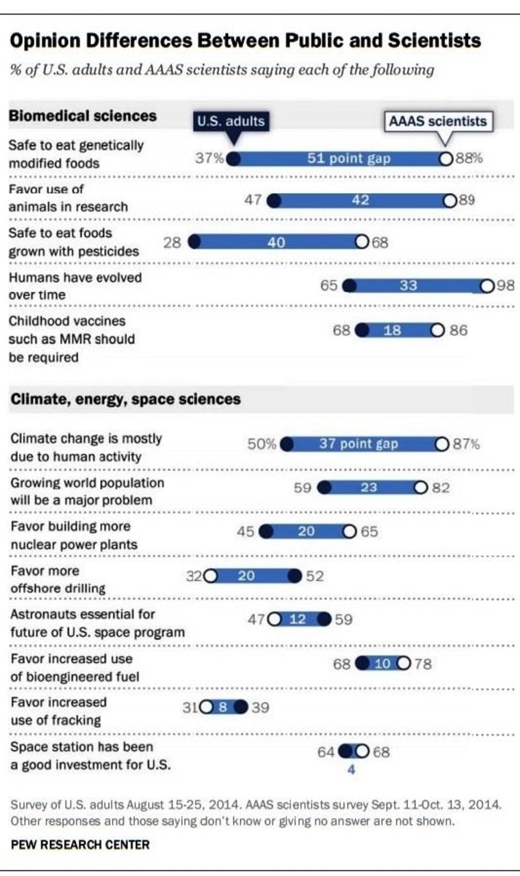 Image: Opinion gaps