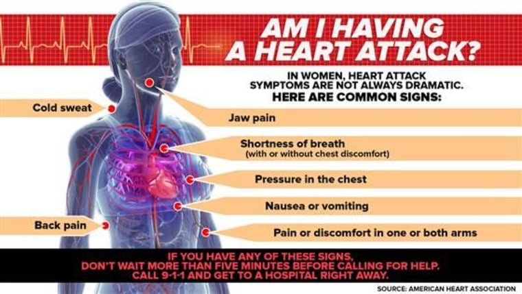 Signs of a heart attack