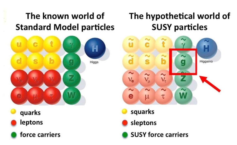 Image: Supersymmetry particles