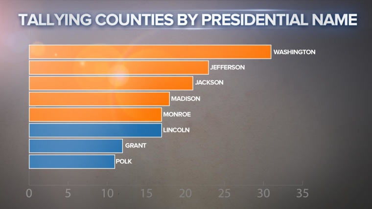PRESIDENTIAL COUNTIES