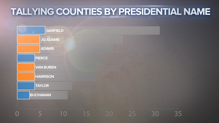 PRESIDENTIAL COUNTIES 2