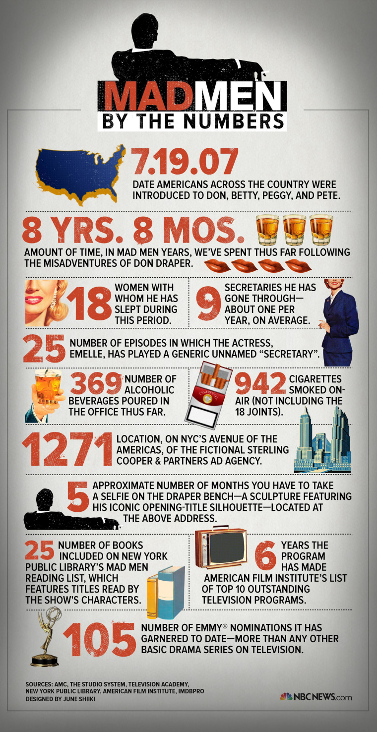 Madmen by the Numbers