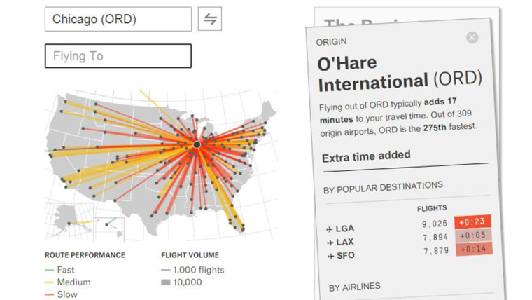 Fast flight finder tool