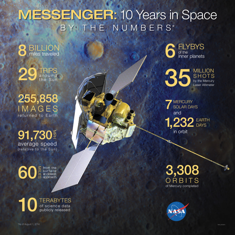 Image: Mercury infographic