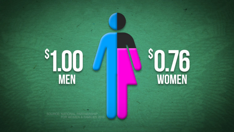 Image: Pay Disparity