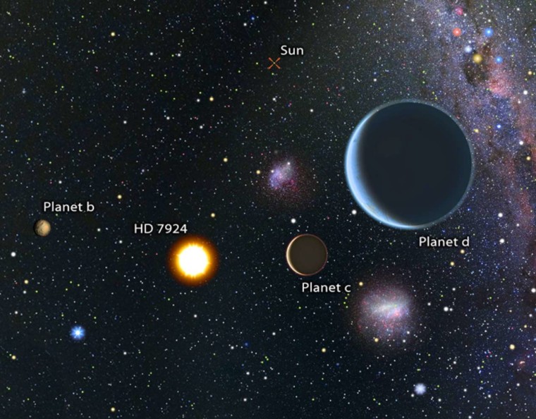 Image: HD 7924 planetary system