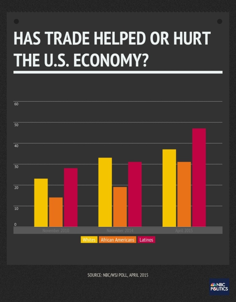 Mexico's Top Free Trade Agreements and Their Impact