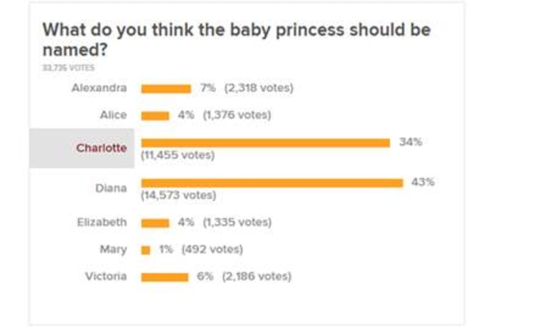 Baby survey