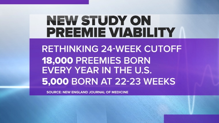 Infographic on preemie viability