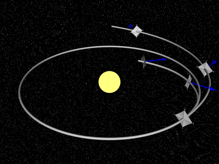 Image: Solar sail steering