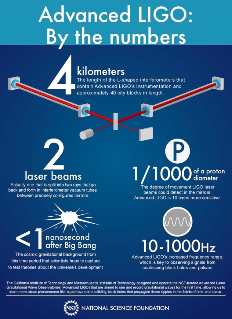 Image: LIGO infographic