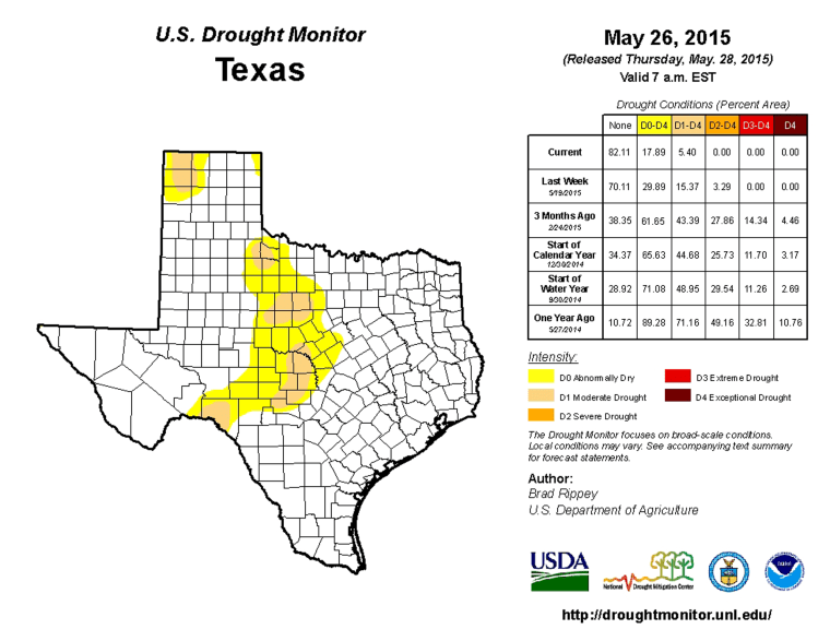 Image: Texas drought monitor