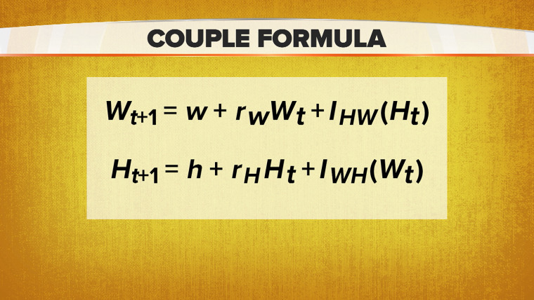 Relationship formula