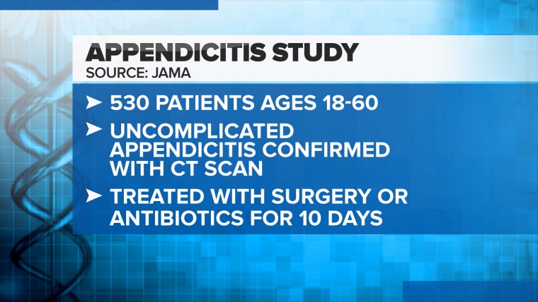 Details of the JAMA appendicitis study