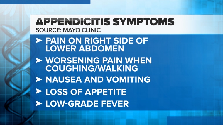 Symptoms of appendicitis