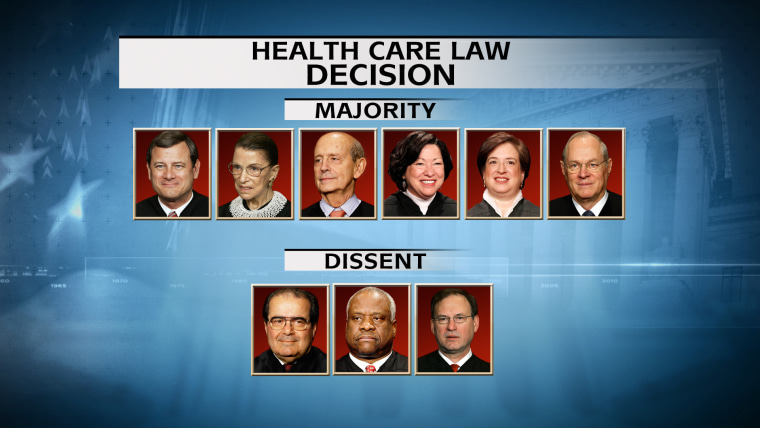 Image: Health Care Law Split