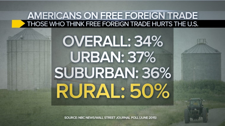 Nerdscreen Free Trade Graphic