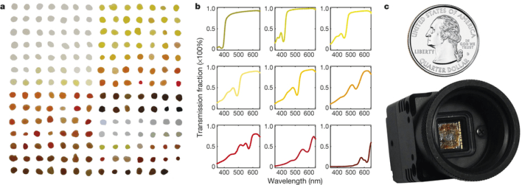 Arranging quantum dots (left) over the lens allows it to detect different wavelengths precisely (middle) - yet the whole contraption is no bigger than a quarter.