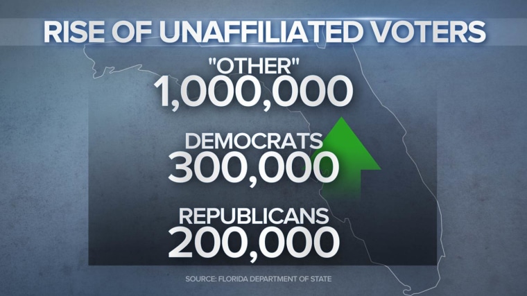 Meet the Press Nerdscreen Graphic Florida Unaffiliated voters