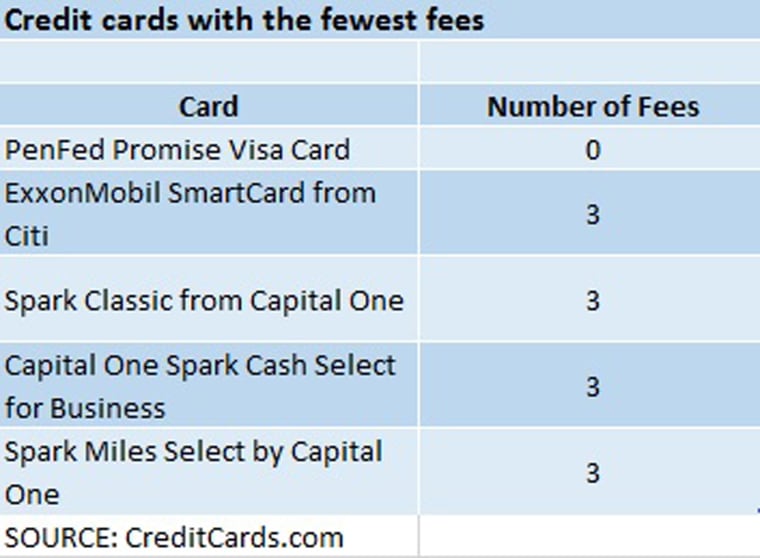 Image: credit card fees
