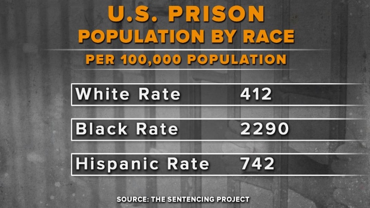 U.S. PRISON POPULATION BY RACE