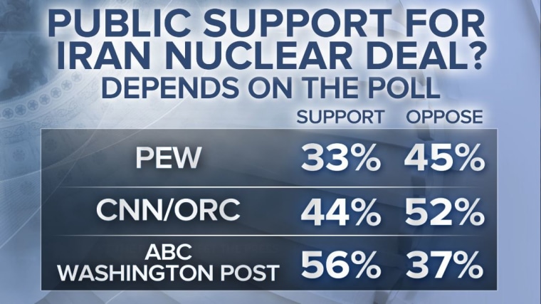 Iran Deal Polling Graphic
