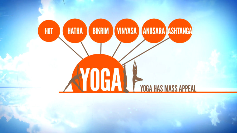 Forms of Yoga
