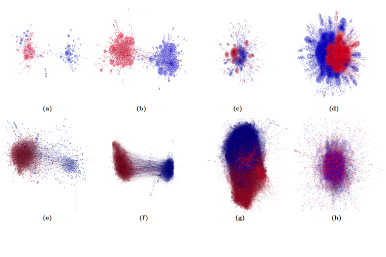 Conversation graphs of controversial hashtags (left half) and non-controversial ones (right). The top graphs are based on retweets, the bottom ones on follows.