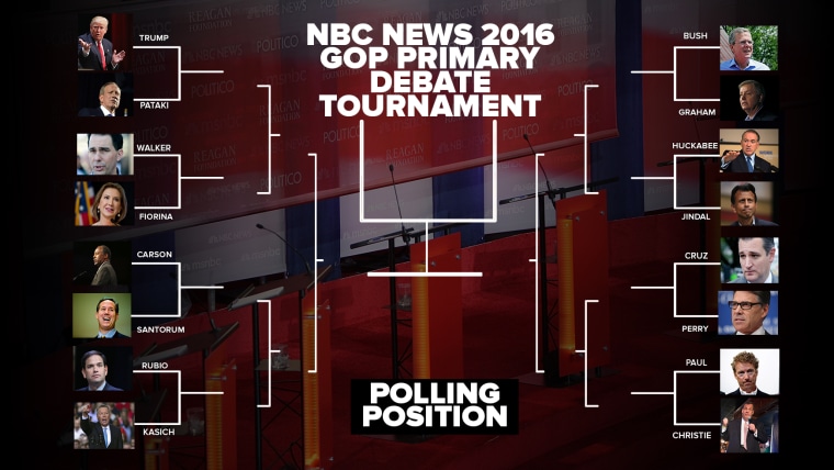 NBC News imagines what a tournament bracket might look like based on Republican candidates polling position.