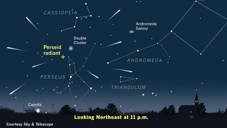 Image: Illustration of Perseid meteor shower