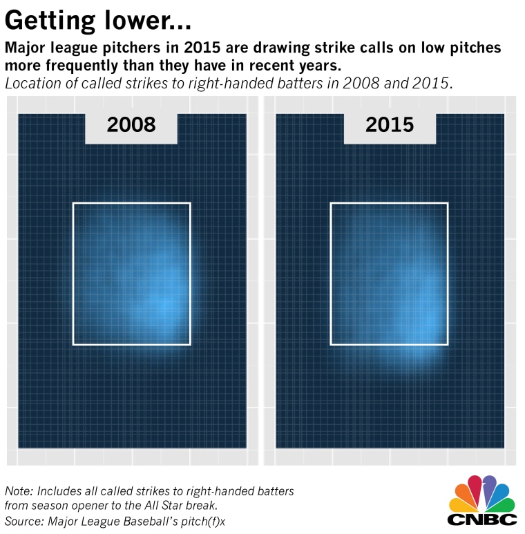 Chart showing MLB strike zone