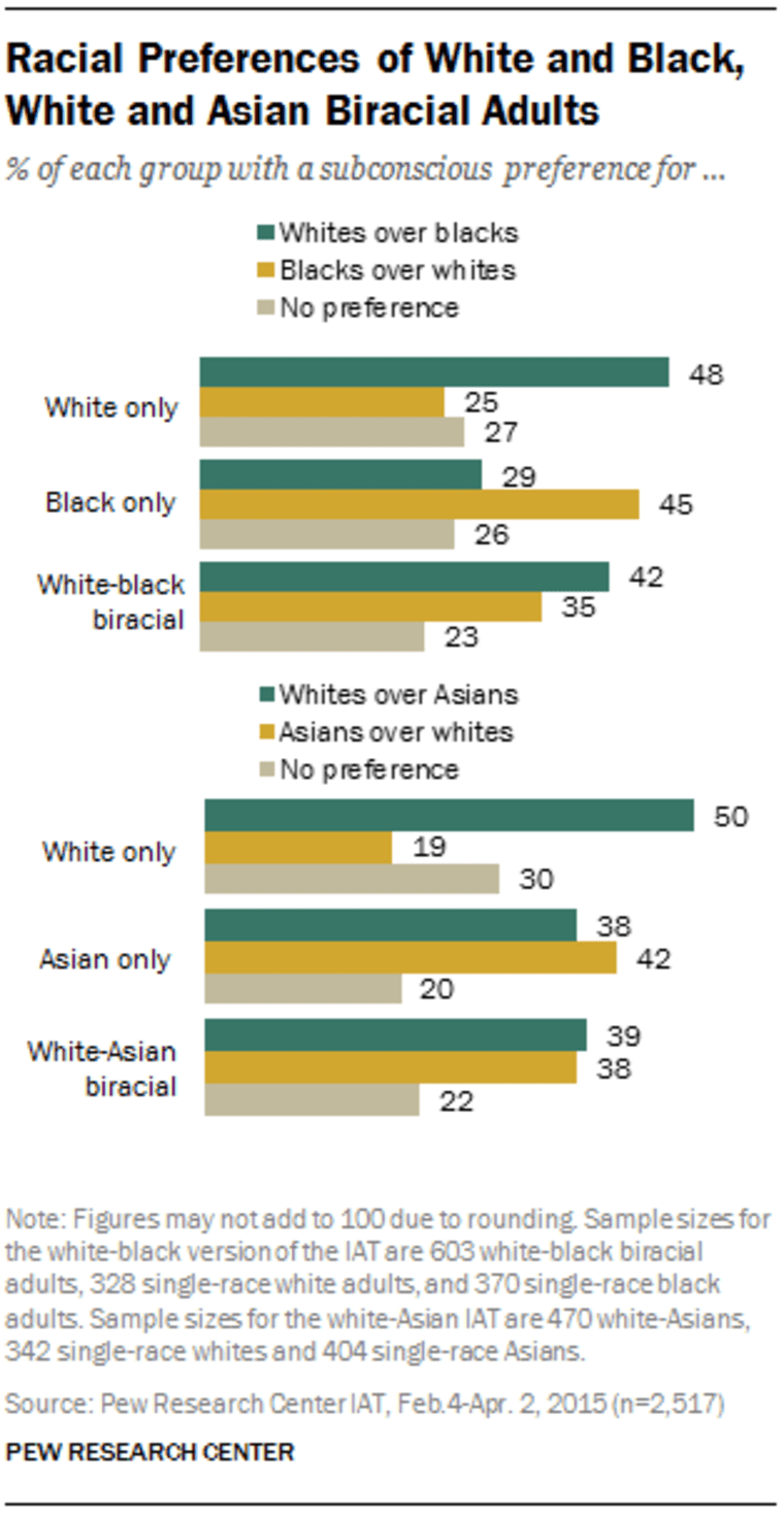 Racism vs. Prejudice: What's the Difference?