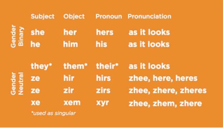 The University of Tennessee promotes gender-neutral pronouns