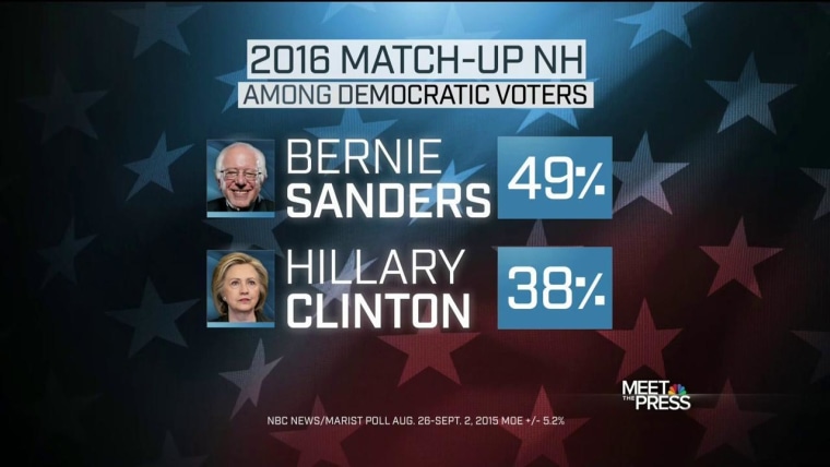 Sanders Versus Clinton Poll 1