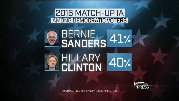 Sanders vs. Clinton Poll Image 2