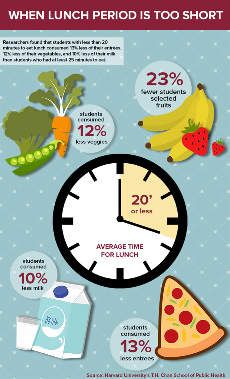 What's in a school lunch, and who's eating it?