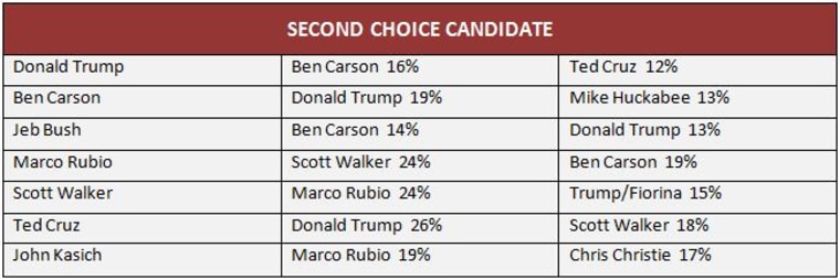 Editorial: How to Win in Your Second Debate, A GOP Primer