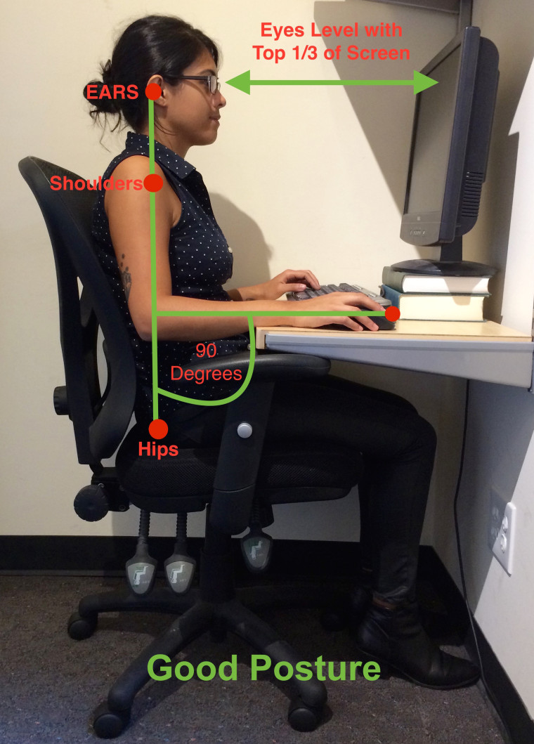 When sitting or standing, your ears should sit directly over your shoulders.