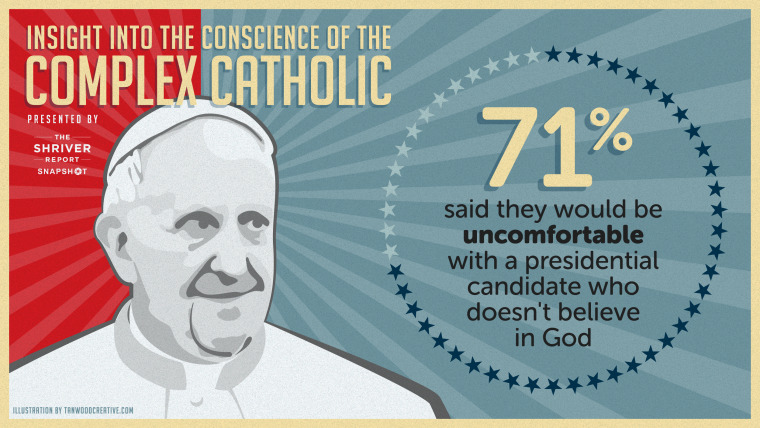 A Shriver Report survey reveals American Catholics views about Pope Francis