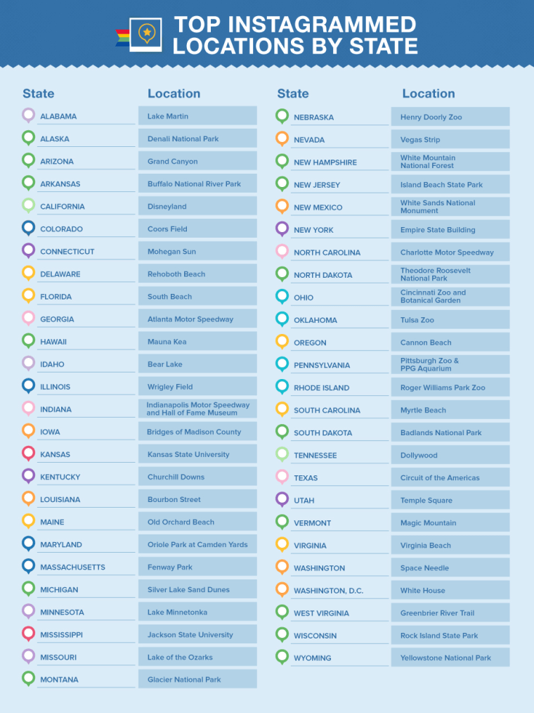 Busbud's list of most Instagrammed places in the U.S.