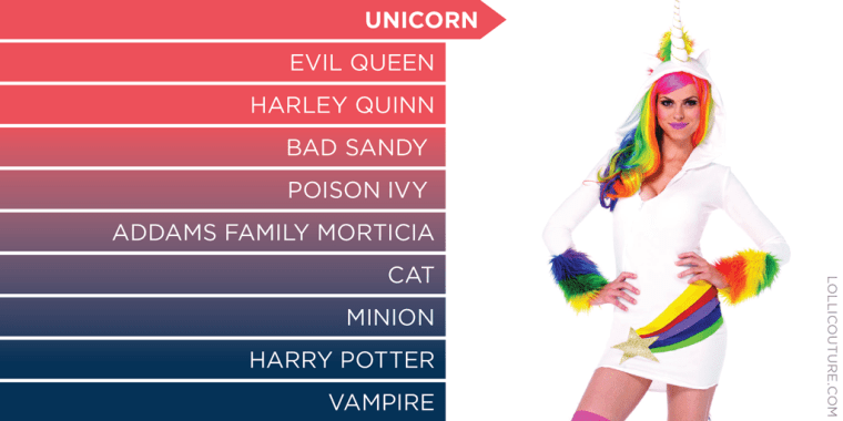 Unicorn is the most searched for costume on Polyvore this Halloween