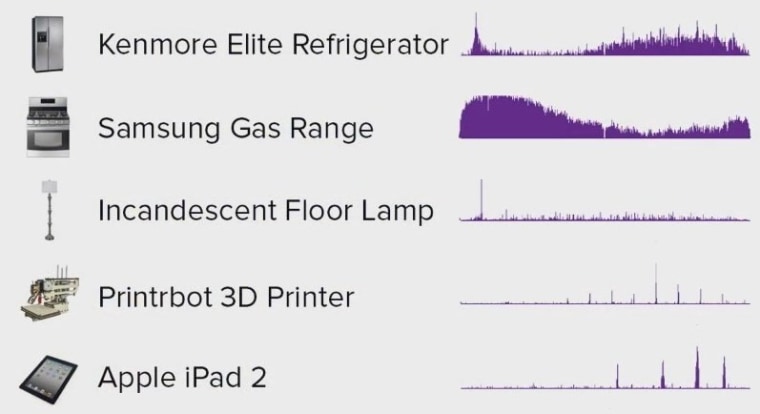 Visualizations of characteristic responses from objects touched.